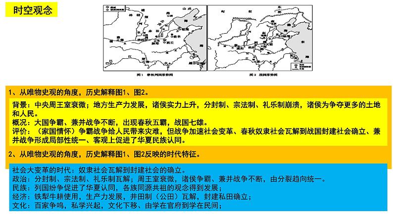 第2课 诸侯纷争与变法运动 课件--2024届高三统编版（2019）必修中外历史纲要上一轮复习（选必融合）07
