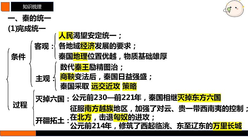 第3讲 秦汉的统一与政治制度 课件--2025届高三统编版历史一轮复习06