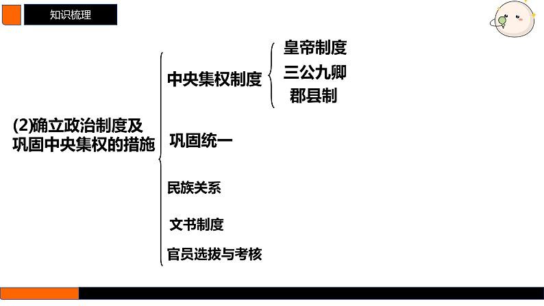 第3讲 秦汉的统一与政治制度 课件--2025届高三统编版历史一轮复习07