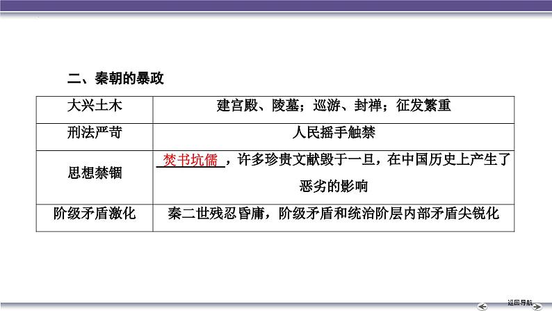 第3讲 秦汉统一多民族封建国家的建立与巩固 课件----2025届高三统编版（2019）必修中外历史纲要上一轮复习第6页