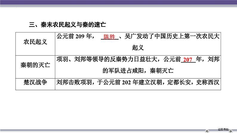 第3讲 秦汉统一多民族封建国家的建立与巩固 课件----2025届高三统编版（2019）必修中外历史纲要上一轮复习第7页