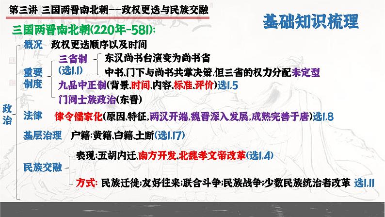 第3讲 三国两晋南北朝政权更迭与民族交融 课件--2025届高三统编版历史一轮复习（选必融合）第4页