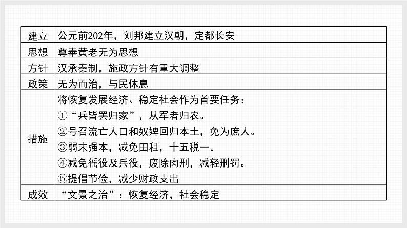 第4课 西汉与东汉——统一多民族封建国家的巩固 课件--2025届高三统编版（2019）必修中外历史纲要上一轮复习（选必融合）06