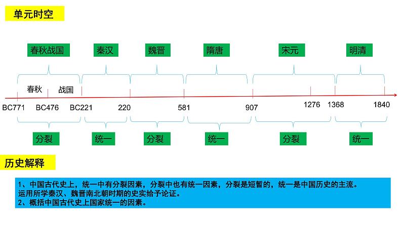 第7课 隋唐制度变化与创新 课件--2024届高三统编版（2019）必修中外历史纲要上一轮复习02