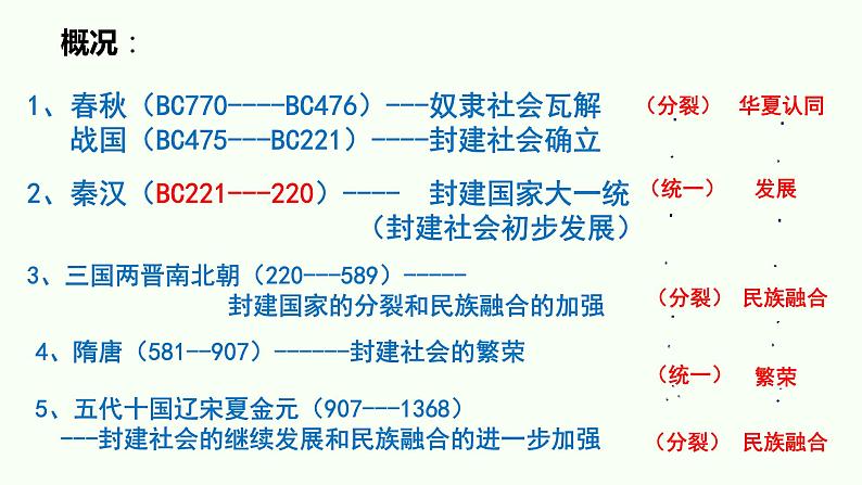 第10课 辽夏金元的统治 课件--2024届高三统编版（2019）必修中外历史纲要上一轮复习03