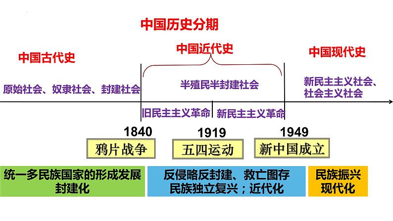 第15课 两次鸦片战争 课件--2025届高三统编版（2019）必修中外历史纲要上一轮复习第1页