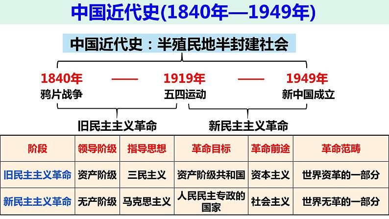 第15课 两次鸦片战争 课件--2025届高三统编版（2019）必修中外历史纲要上一轮复习第2页