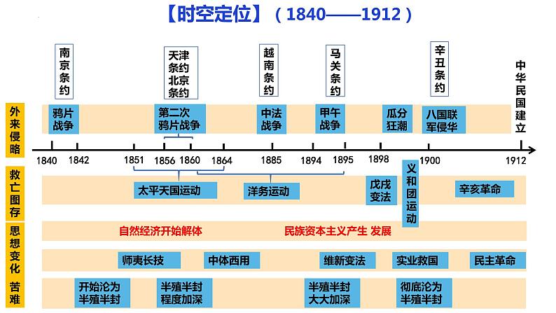 第15课 两次鸦片战争 课件--2025届高三统编版（2019）必修中外历史纲要上一轮复习第6页