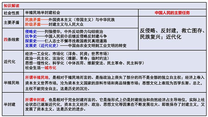 第15课 两次鸦片战争 课件--2025届高三统编版（2019）必修中外历史纲要上一轮复习第8页