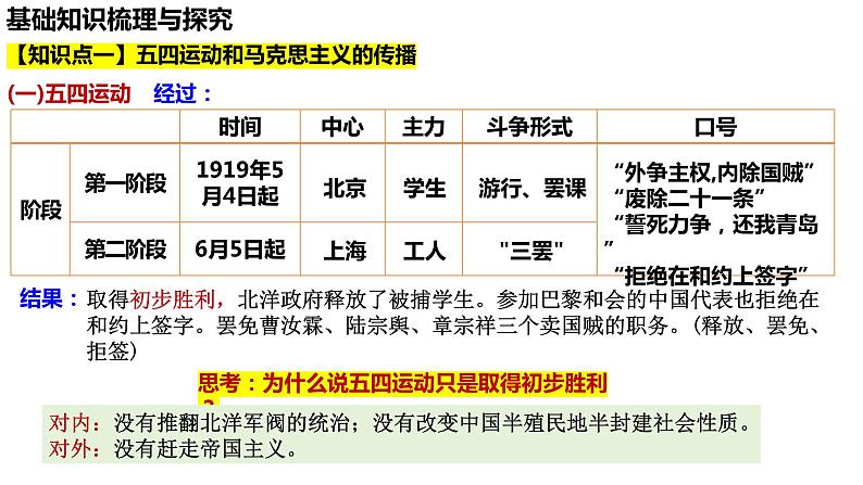 第21课 五四运动与中国共产党的诞生 课件--2025届高三统编版（2019）必修中外历史纲要上一轮复习第6页