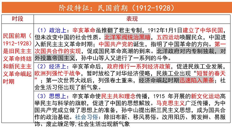 阶段六第2讲 北洋军阀统治时期的政治、经济与文化 课件--2025届高三统编版（2019）必修中外历史纲要上一轮复习第3页