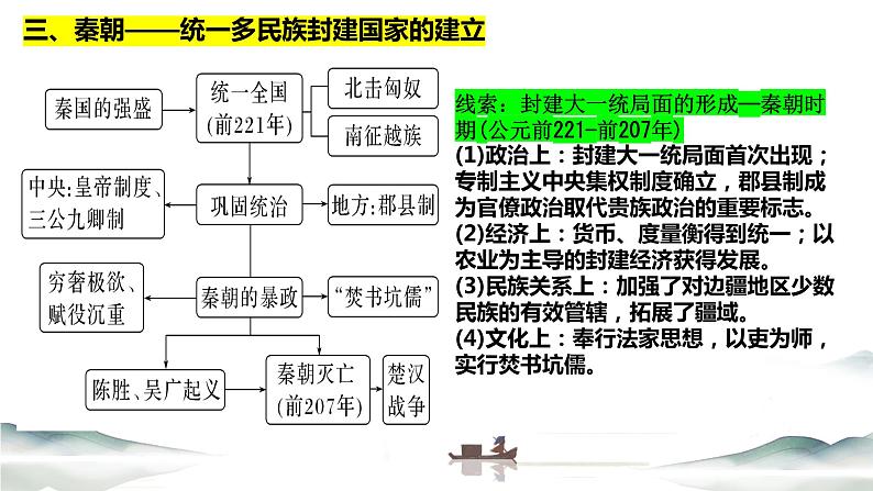 中国古代史知识框架与阶段线索 课件--2024届高三统编版历史一轮复习04