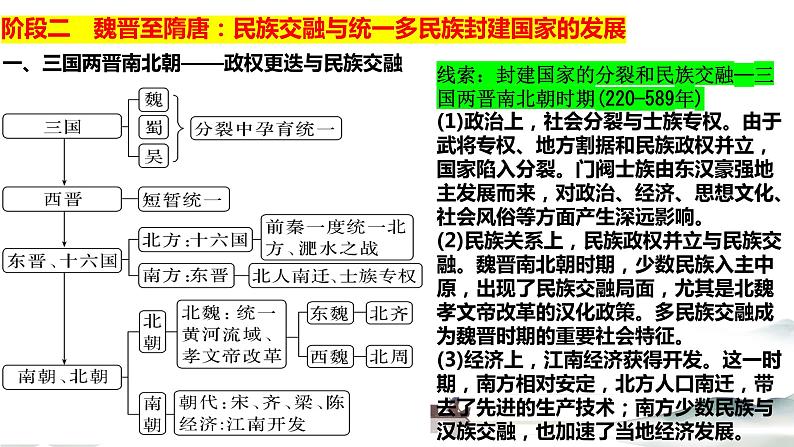 中国古代史知识框架与阶段线索 课件--2024届高三统编版历史一轮复习06