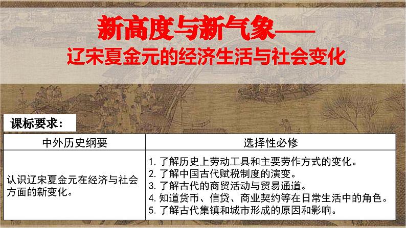 专题05 新高度与 新气象——辽宋夏金元的经济生活与社会变化 课件--2025届高三统编版历史一轮复习（选必修融合）第2页