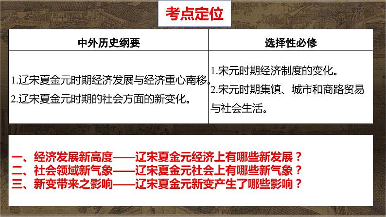 专题05 新高度与 新气象——辽宋夏金元的经济生活与社会变化 课件--2025届高三统编版历史一轮复习（选必修融合）第3页