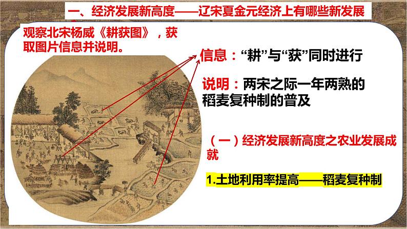 专题05 新高度与 新气象——辽宋夏金元的经济生活与社会变化 课件--2025届高三统编版历史一轮复习（选必修融合）第5页