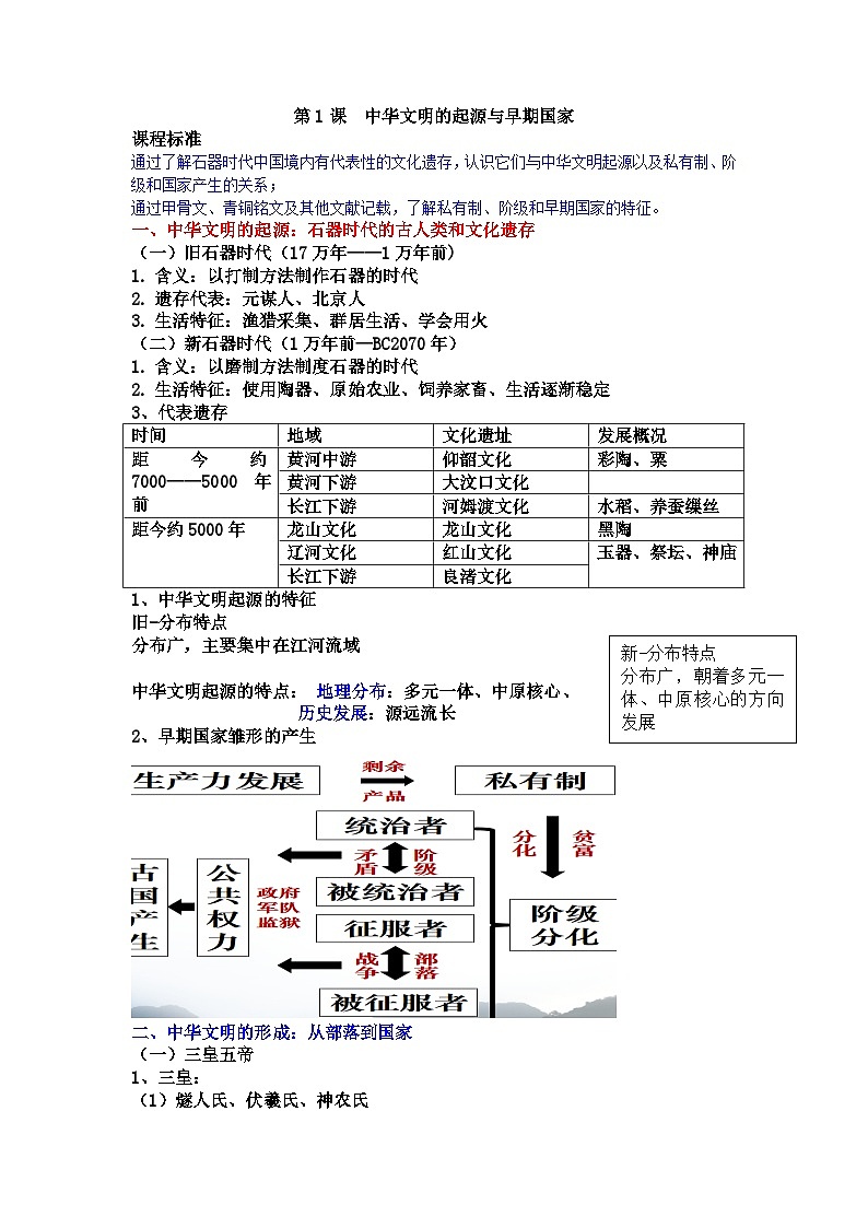 中外历史纲要上知识点第1页
