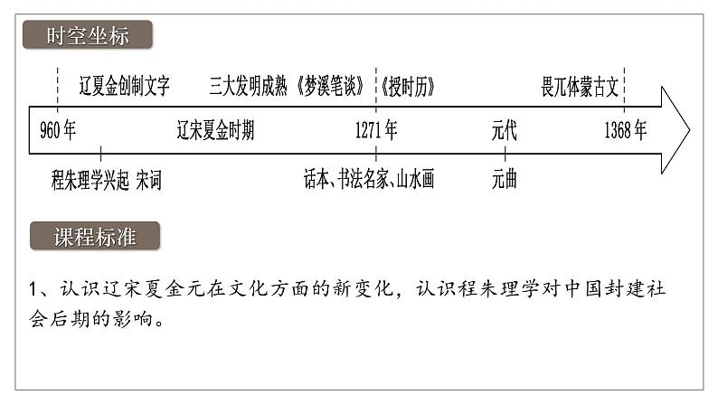 辽宋夏金元的文化课件---2024届高三历史统编版必修中外历史纲要上册一轮复习第3页