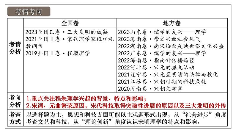 辽宋夏金元的文化课件---2024届高三历史统编版必修中外历史纲要上册一轮复习第4页