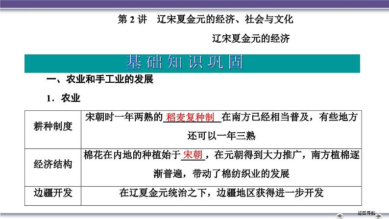 第2讲　辽宋夏金元的经济、社会与文化 课件 --2025届高三统编版2019必修中外历史纲要上册一轮复习第2页