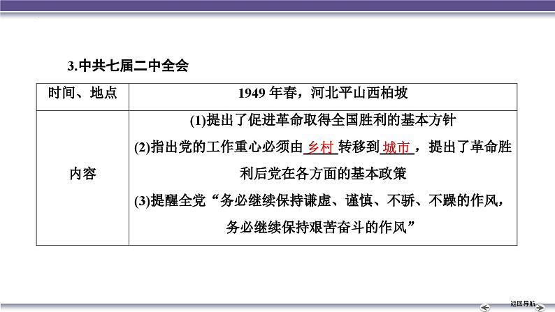 第2讲　人民解放战争 课件 --2025届高三统编版2019必修中外历史纲要上册一轮复习07