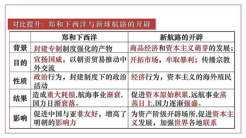 第11讲明清时期统一多民族国家的发展和版图的奠定 课件 --2025届高三统编版2019必修中外历史纲要上册一轮复习第7页