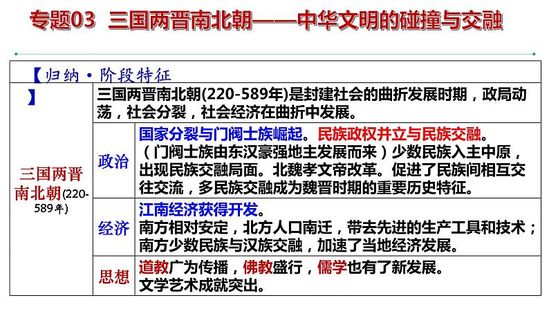 课时07 三国两晋南北朝的政权更迭与民族交融 课件--2025届高三统编版（2019）必修中外历史纲要上一轮复习第2页