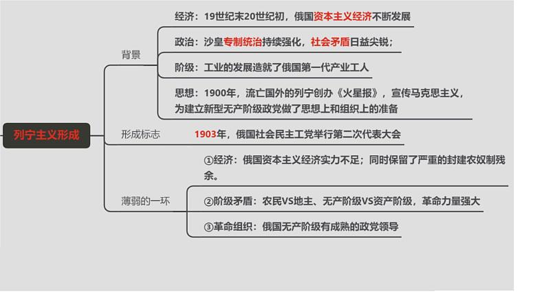 苏联史 课件--2024届高三统编版历史二轮专题复习02