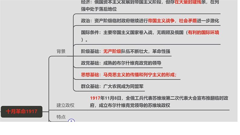 苏联史 课件--2024届高三统编版历史二轮专题复习03