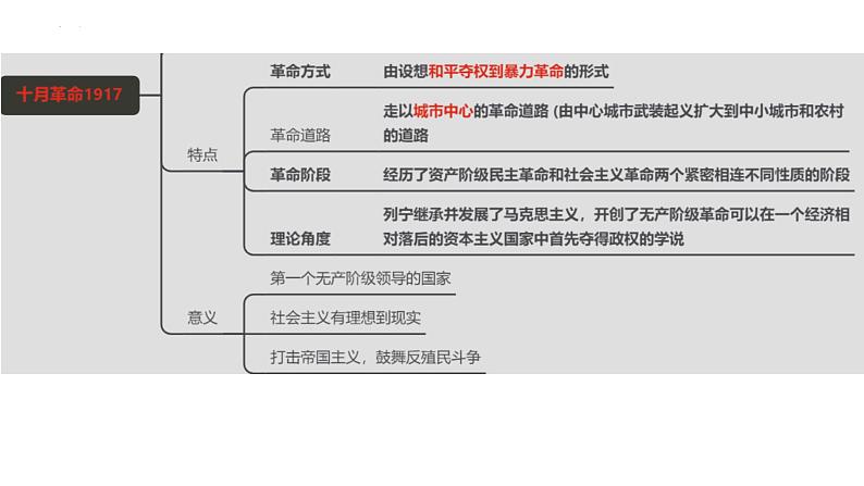 苏联史 课件--2024届高三统编版历史二轮专题复习04