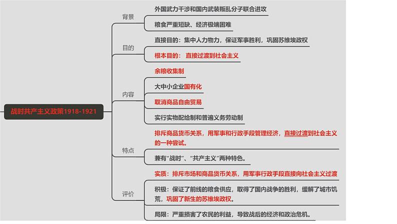 苏联史 课件--2024届高三统编版历史二轮专题复习05