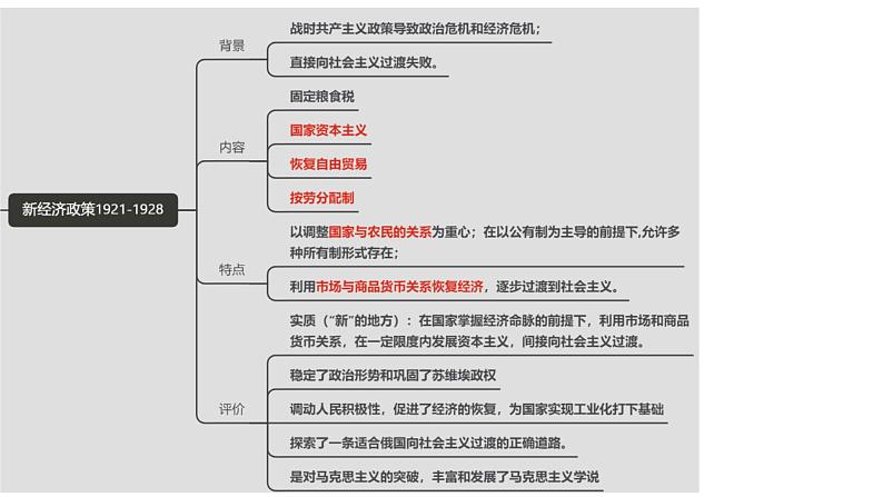 苏联史 课件--2024届高三统编版历史二轮专题复习06