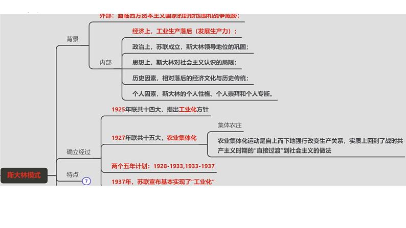 苏联史 课件--2024届高三统编版历史二轮专题复习07