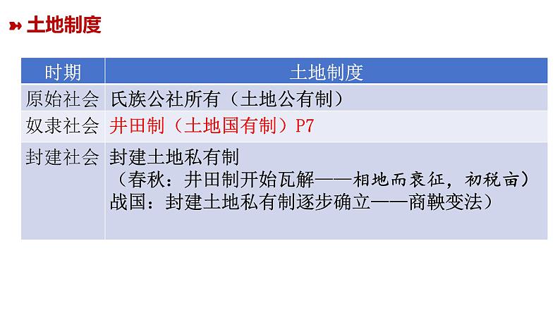 中国古代经济结构 课件--2024届高三统编版历史二轮专题复习第8页