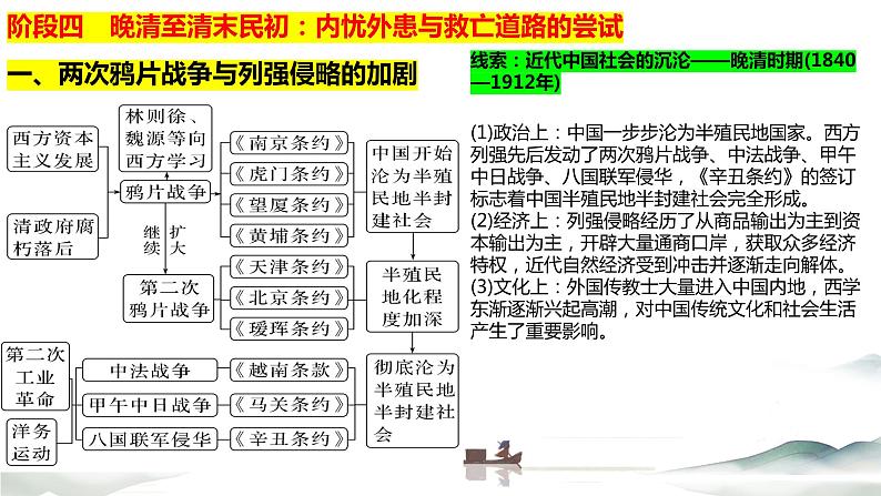 中国近现代史知识框架与阶段线索 课件--2024届高三统编版（2019）必修中外历史纲要上一轮复习第2页