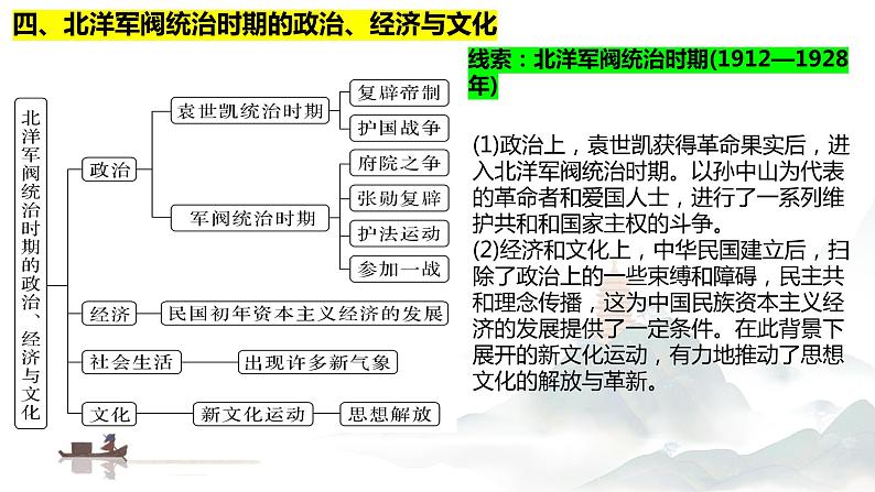 中国近现代史知识框架与阶段线索 课件--2024届高三统编版（2019）必修中外历史纲要上一轮复习第6页
