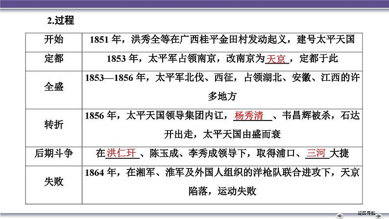 高考复习 第2讲　国家出路的探索与列强侵略的加剧及挽救民族危亡的斗争课件03