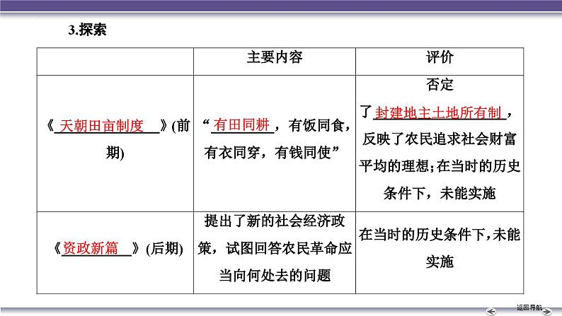 高考复习 第2讲　国家出路的探索与列强侵略的加剧及挽救民族危亡的斗争课件04