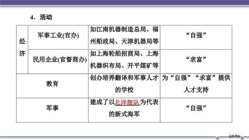 高考复习 第2讲　国家出路的探索与列强侵略的加剧及挽救民族危亡的斗争课件06
