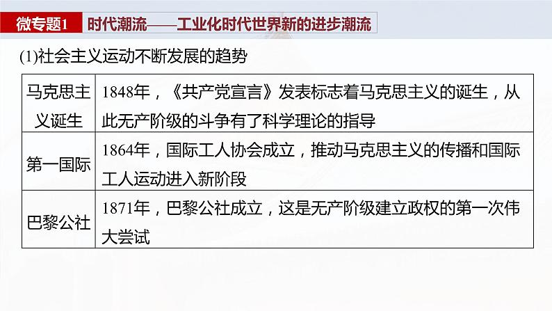 阶段贯通13　工业革命时期 课件 --2025届高三统编版2019必修中外历史纲要下册一轮复习07