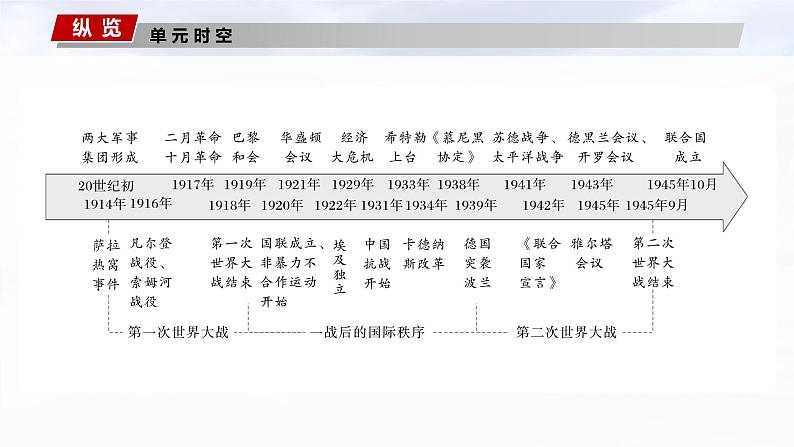 第39讲　第一次世界大战与战后国际秩序课件--2025届高三历史统编版必修中外历史纲要下册一轮复习第2页