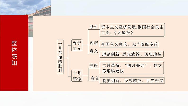 第40讲　十月革命的胜利课件--2025届高三历史统编版必修中外历史纲要下册一轮复习第5页