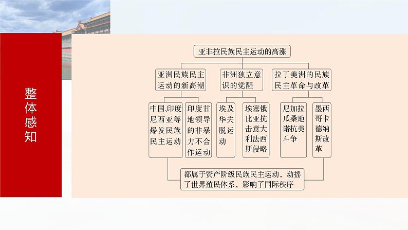 第42讲　亚非拉民族民主运动的高涨课件--2025届高三历史统编版必修中外历史纲要下册一轮复习第5页