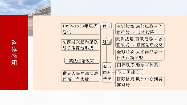 第43讲　第二次世界大战与战后国际秩序的形成 课件--2025届高三统编版2019必修中外历史纲要下册一轮复习第5页