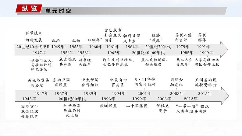 第44讲 冷战与国际格局的演变 课件--2025届高三统编版2019必修中外历史纲要下册一轮复习02