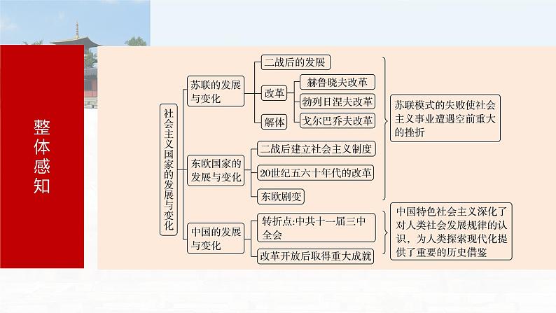 第46讲 社会主义国家的发展与变化 课件--2025届高三统编版2019必修中外历史纲要下册一轮复习05