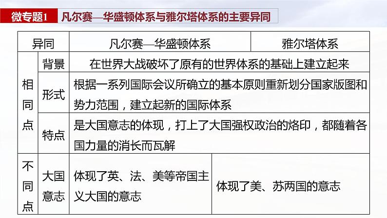 阶段贯通14　两次世界大战时期课件--2025届高三历史统编版必修中外历史纲要下册一轮复习第7页