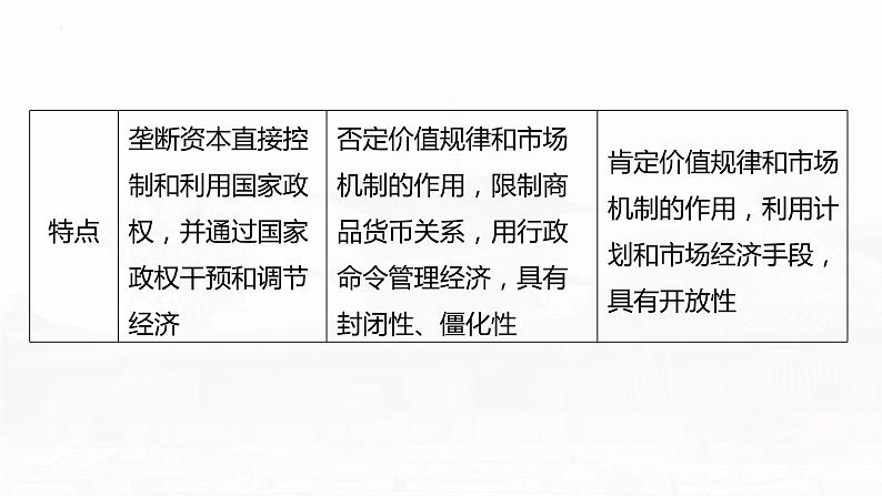 阶段贯通15　第二次世界大战后课件--2025届高三历史统编版必修中外历史纲要下册一轮复习第8页