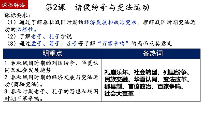 第2课 诸侯纷争与变法运动 课件   --2025届高三统编版2019必修中外历史纲要上册一轮复习01