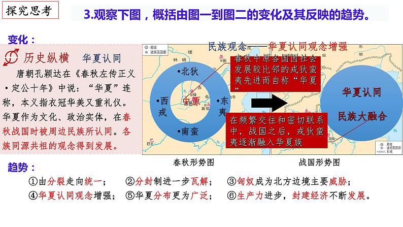 第2课 诸侯纷争与变法运动 课件   --2025届高三统编版2019必修中外历史纲要上册一轮复习06